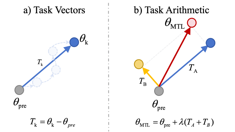 Learning Solve For The Arithmetic Means Task Studyx - Best Dark Textures in Ultra HD